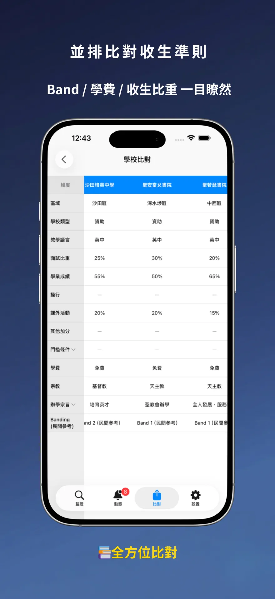 HK升中選校雷達 App 收生準則比對頁——並排比較多所中學的學業成績、面試及課外活動比重